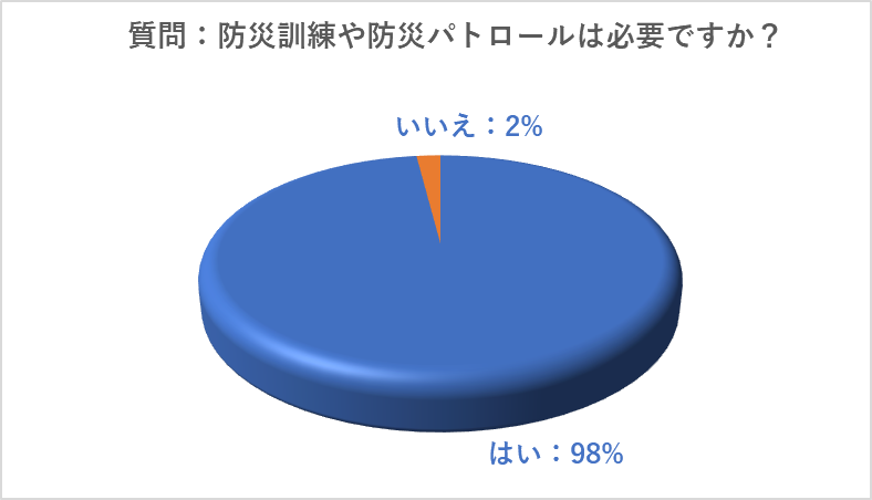 第3回アンケート結果