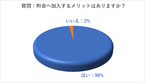 第4回アンケート結果