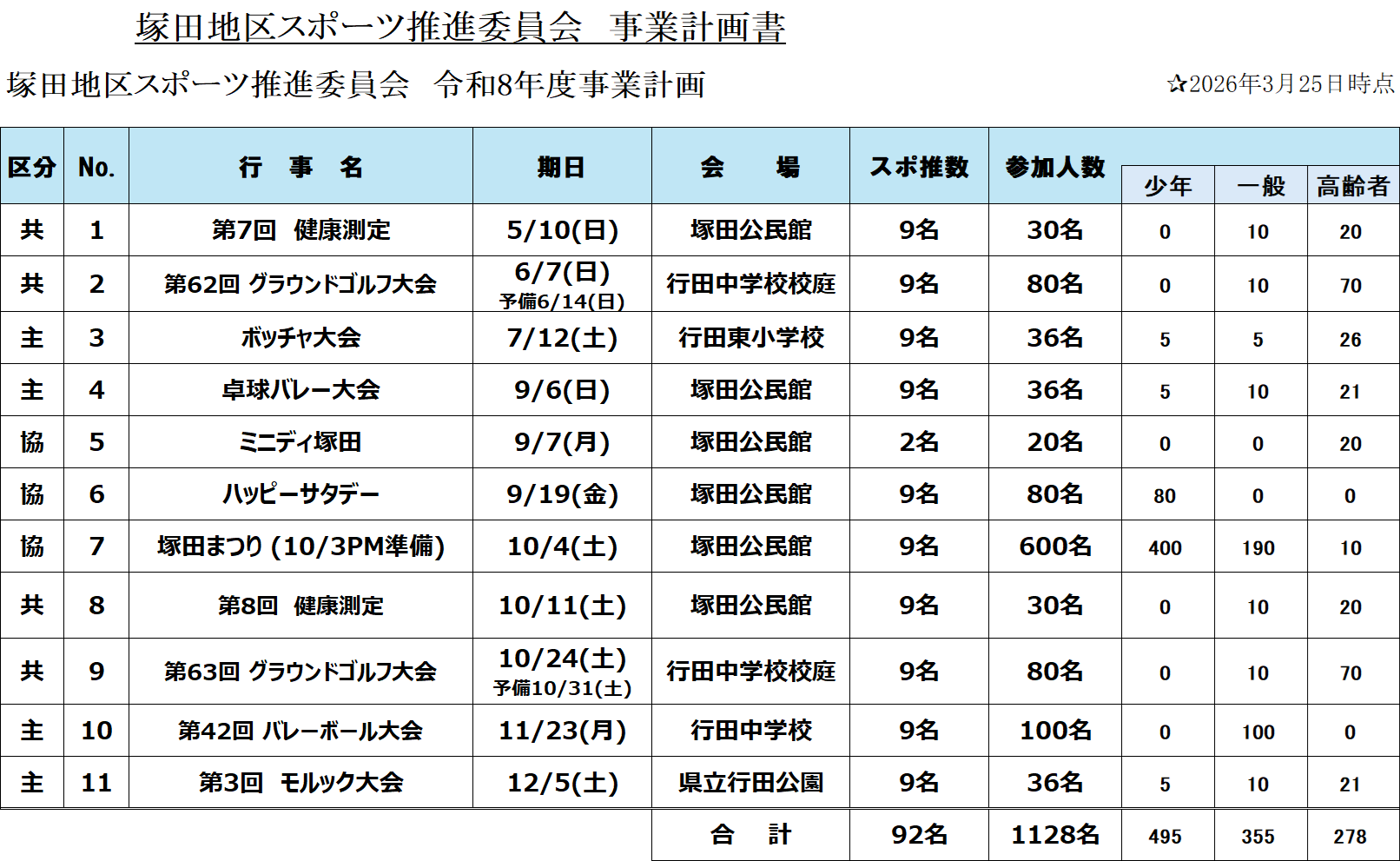 塚田地区スポーツ推進委員会 令和8年度事業計画
